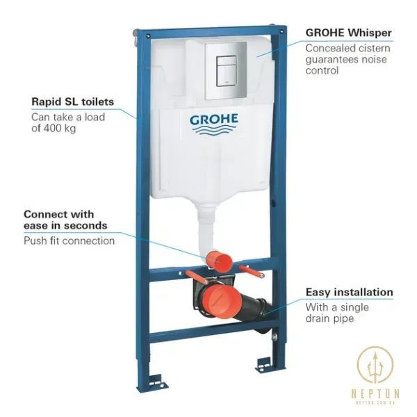 Комплект інсталяції пневмо Grohe Rapid SL для унітазу кнопка Skate Cosmopolitan (38772001) 38772001 фото
