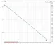DAB JET 251 M самовсмоктувальний насос (102160092) 102160092 фото 2