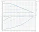 DAB EVOPLUS 40/240 50 1x220-240 Y25 циркуляційний насос з електронним керуванням (60231405) 60231405 фото 2