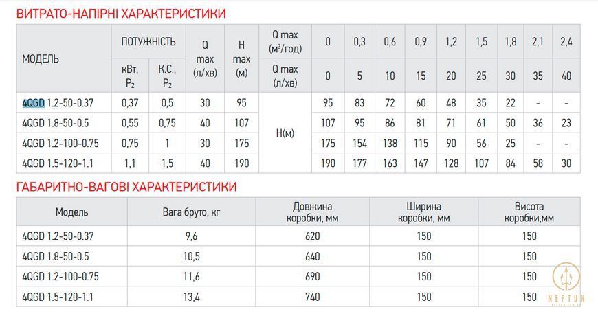 Koer 4QGD 1.8-50-0.5 Насос для свердловин шнековий (KP2648) KP2648 фото