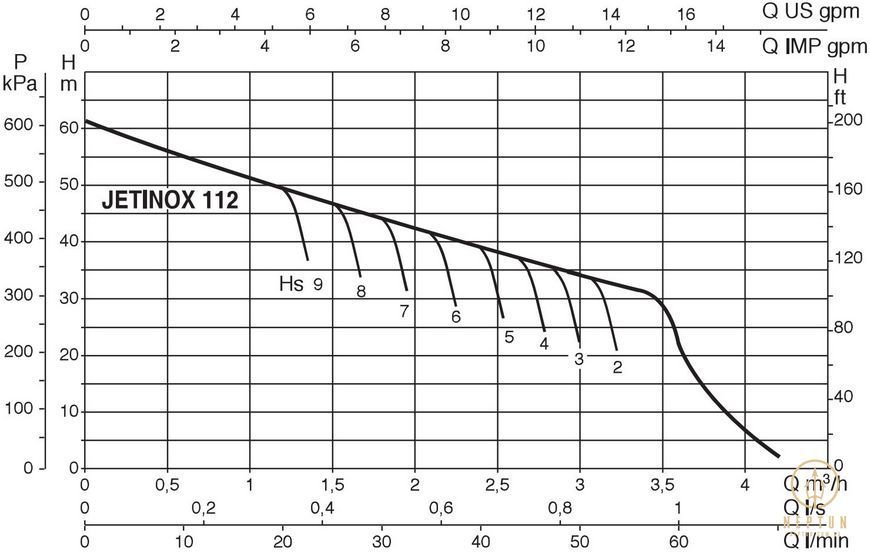 DAB JETINOX 112 M самовсмоктувальний насос (102640060H) 102640060H фото