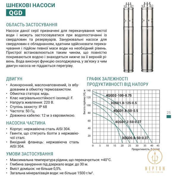Шнековый насос для скважины Taifu 4QGD 2-100-0.75 (TF0025) TF0025 фото