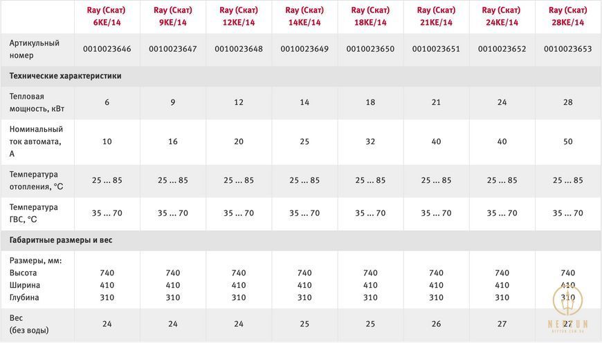 Protherm Ray (Скат) 14KE/14 ЕU (7 + 7 кВт)Котел електричний (380 В) з шиною eBus 0010023673 фото
