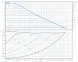 DAB EVOPLUS small 110/220 32 1x220-240 Y25 циркуляційний насос з електронним керуванням (60220933) 60220933 фото 2
