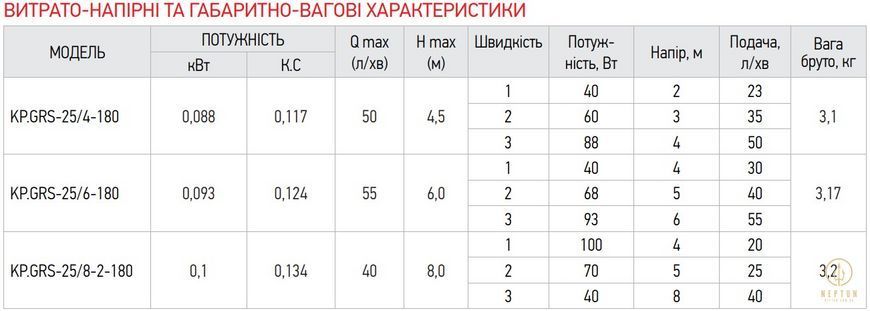 Koer KP.GRS-25/6-180 Насос циркуляційний (KP0249) KP0249 фото