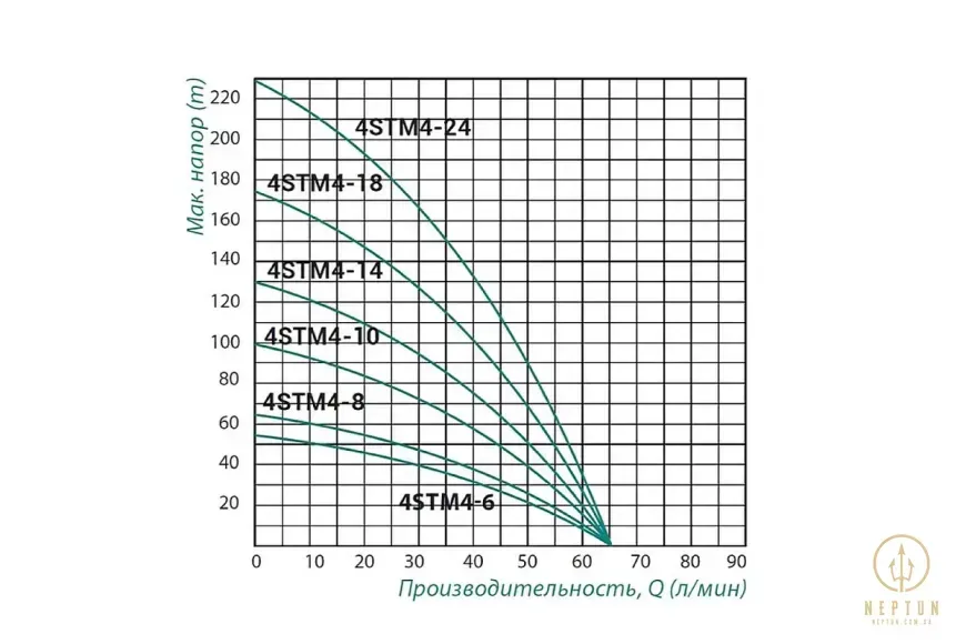 TAIFU 4STM4-8+25M Насос відцентровий свердловинний (TF0069) TF0069 фото