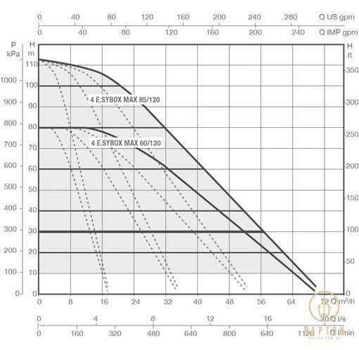 DAB ESYBOX MAX 85/120 T380-480 PUMP промислова автоматична насосна станція підвищення тиску (60195100) 60195100 фото