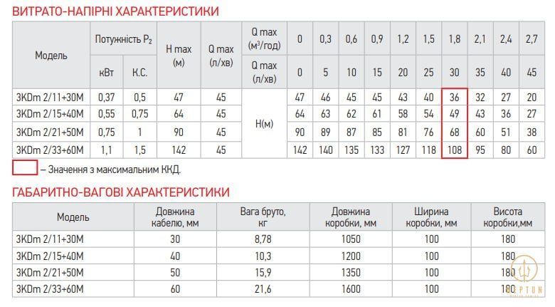Koer 3KDm 2/15+40М 1" Насос відцентровий свердловинний (KP2870) KP2870 фото