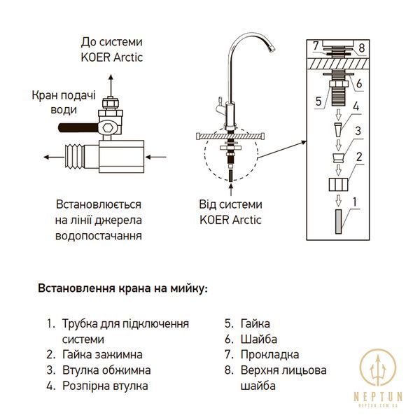 Система очищення питної води 3ст.+ ультрафільтраційна мембранна KOER KV.04A ARCTIC (KR3144) KR3144 фото