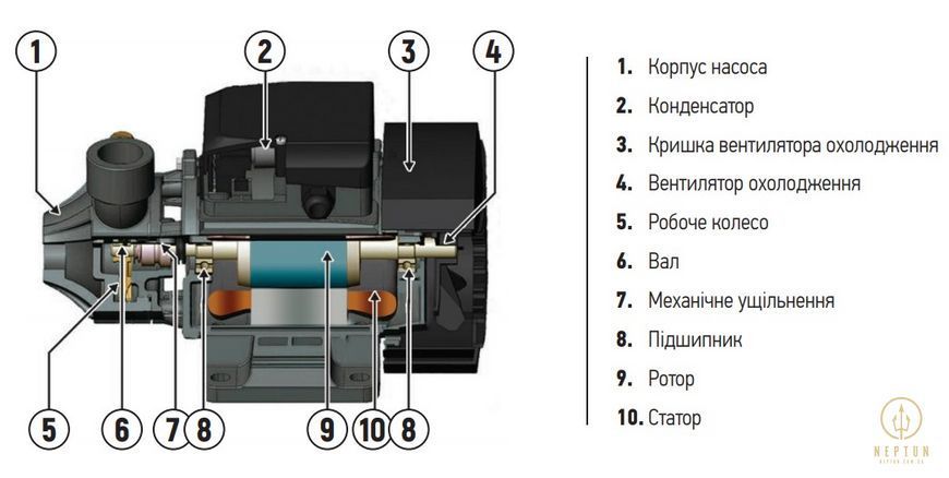 Насос поверхневий вихровий Koer QB-80 (KP2652) KP2652 фото