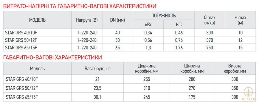 Koer star GRS 40/10F Насос циркуляційний енергозберігаючий фланцевий частотний (KP2893) KP2893 фото