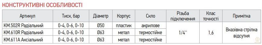 Манометр осьової KOER KM.611A D 63мм (0-6 bar) 1/4''-1/2'' (KR2901) KR2901 фото