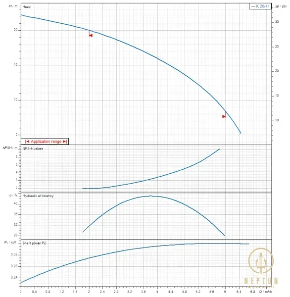 DAB K 20/41 M горизонтальний відцентровий насос (102110004) 102110004 фото