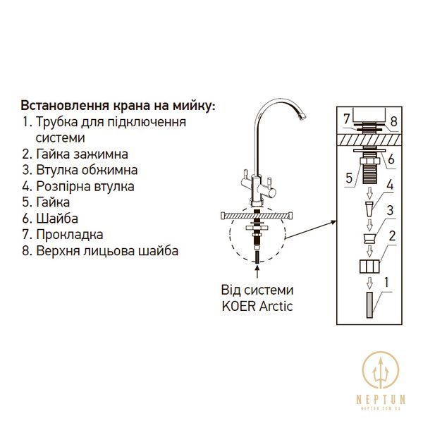 Система зворотного осмосу KOER KV.07A ARCTIC 7 (KR3149) KR3149 фото
