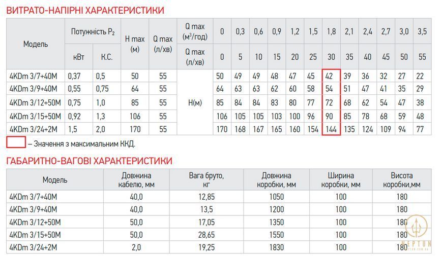 Центробежный насос Koer 4KDm 3/12+50М 1 1/4" (KP2875) KP2875 фото