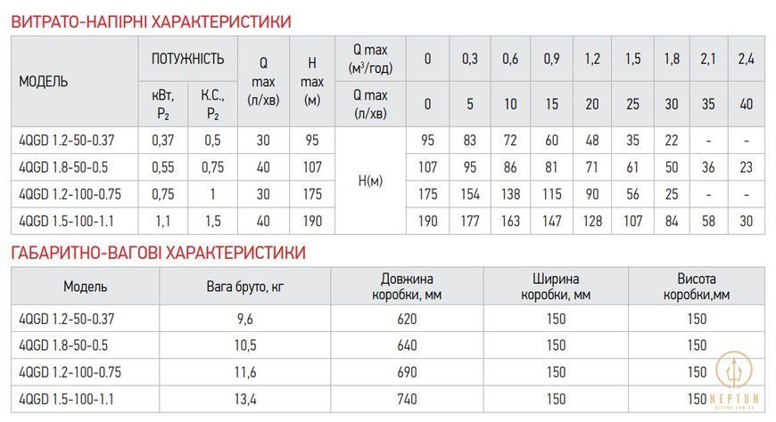 Koer 4QGD 1.2-100-0.75 Насос для свердловин шнековий (KP2649) KP2649 фото