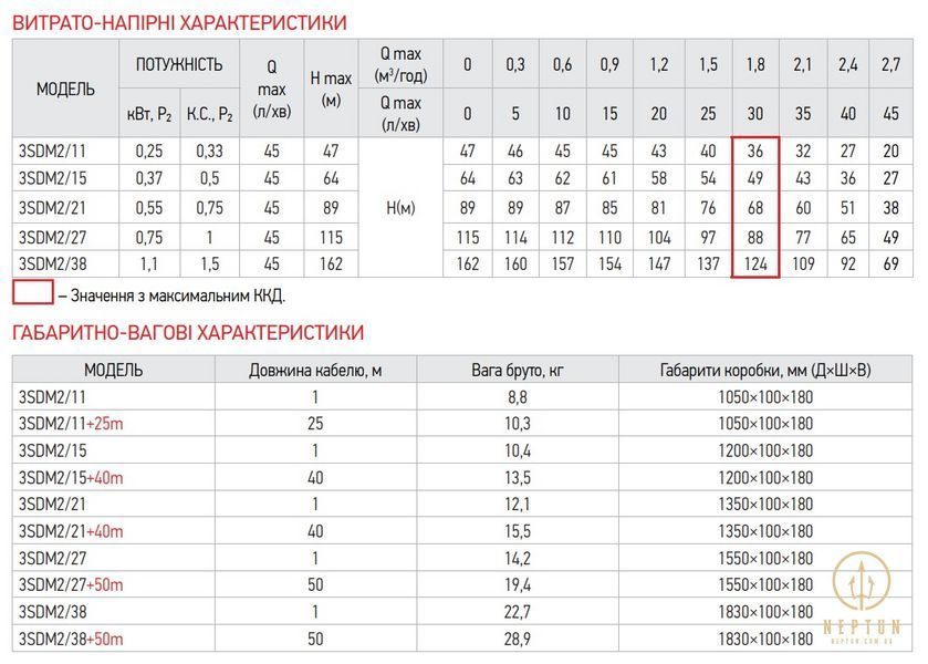 Koer 3SDM 2/11 Насос відцентровий свердловинний (KP2616) KP2616 фото
